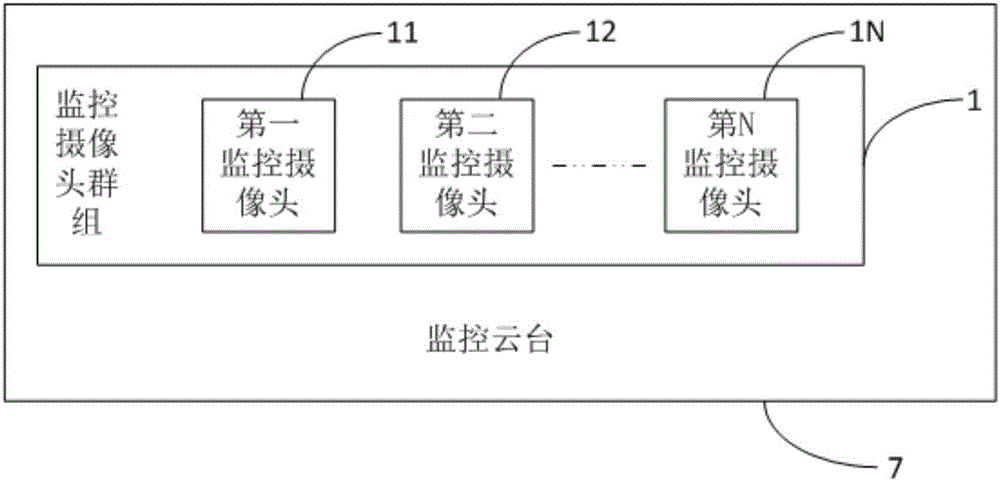 Power transmission and transformation equipment status bus type recognition and monitoring system