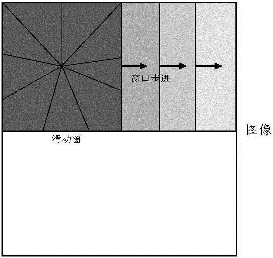 Advertisement sequence image fast retrieval and analysis method