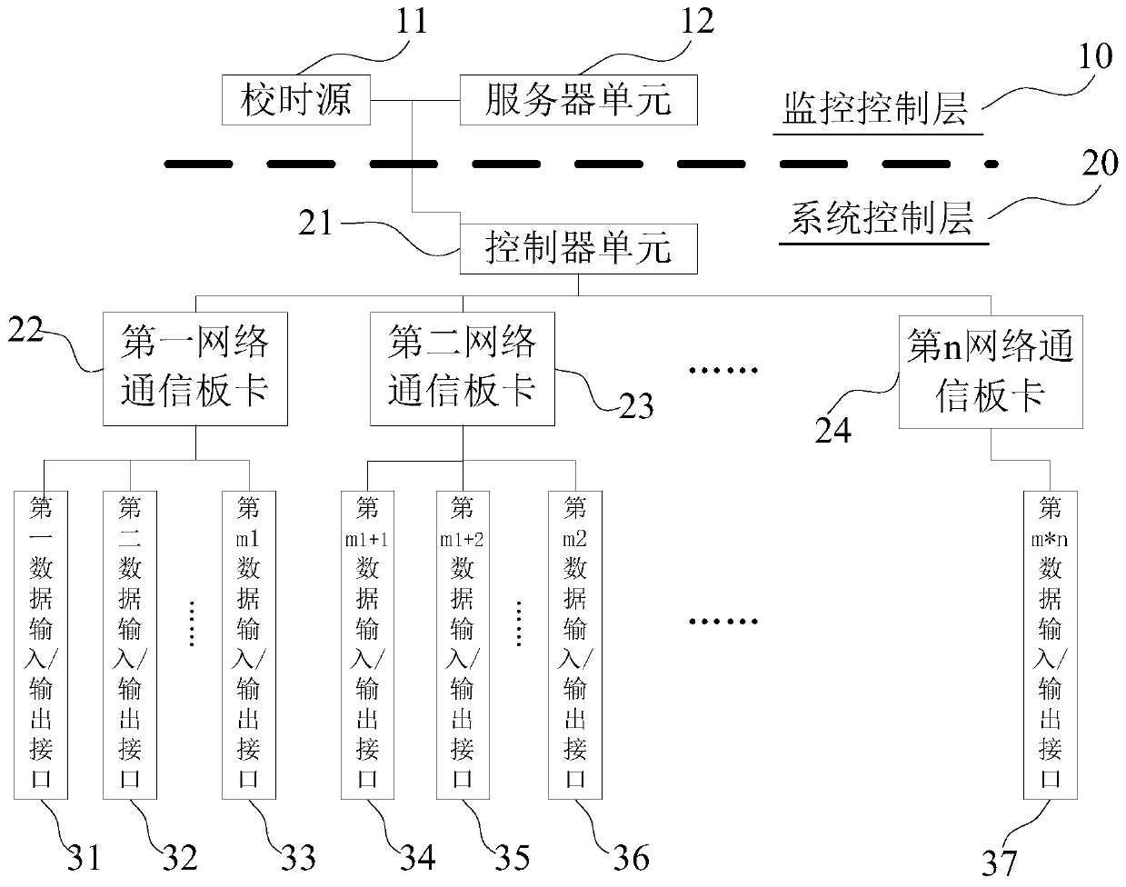 A nuclear power plant data acquisition device and method