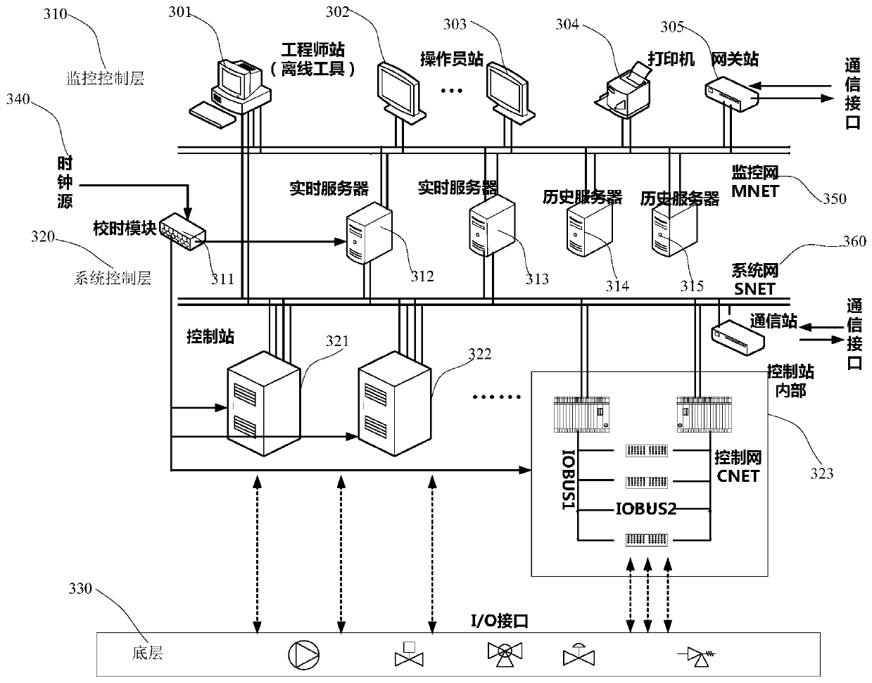 A nuclear power plant data acquisition device and method