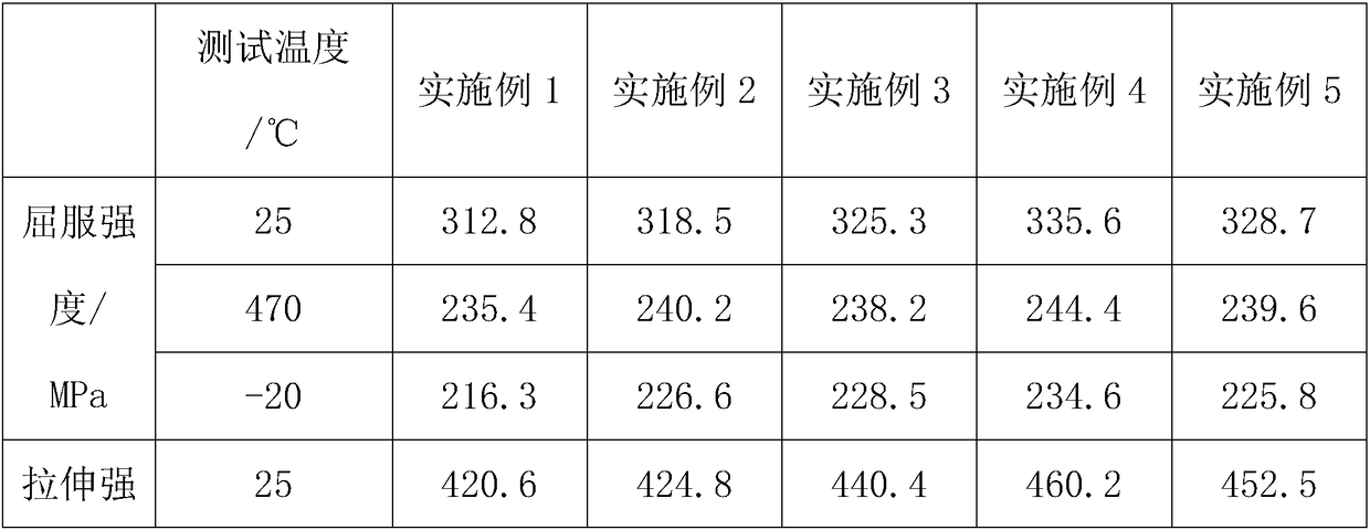 A kind of high and low temperature resistant aluminum alloy for gear box of EMU and preparation method thereof