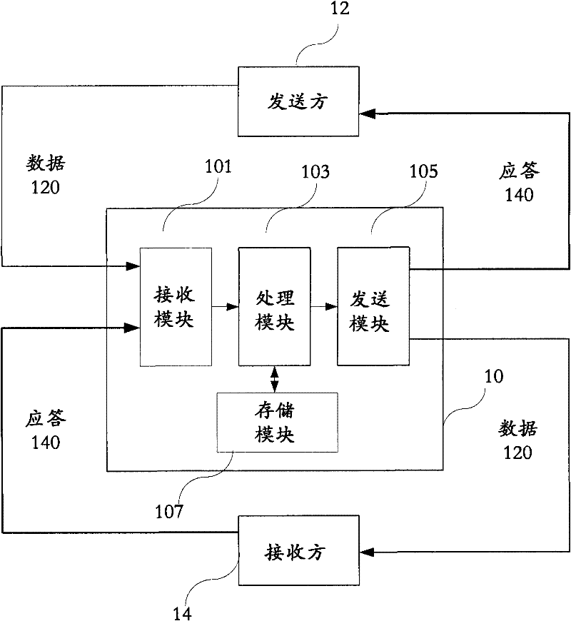 Data processing method and system thereof