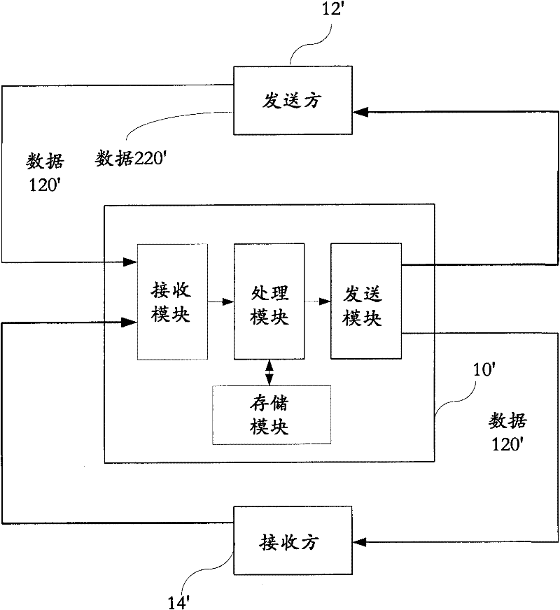 Data processing method and system thereof