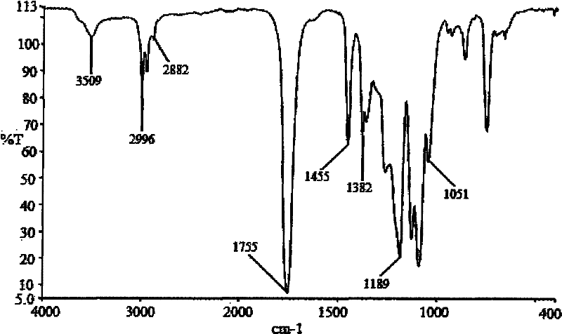 Preparation method of shape memory polyurethane based on lactide and 1, 4-p-dioxanone