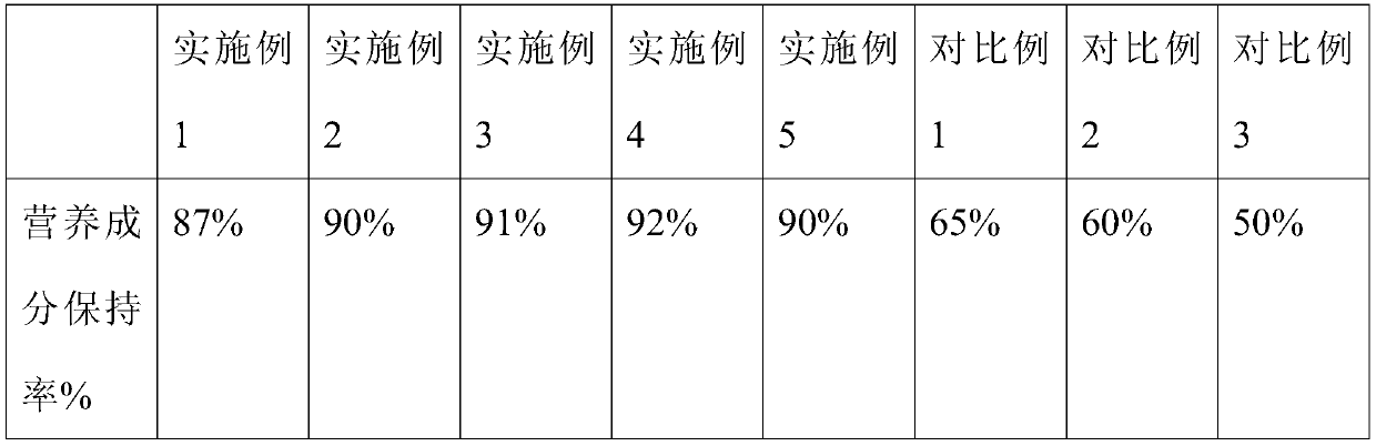 Sterilization method of instant canned edible bird's nest soup, instant canned edible bird's nest soup and preparation method of instant canned edible bird's nest soup