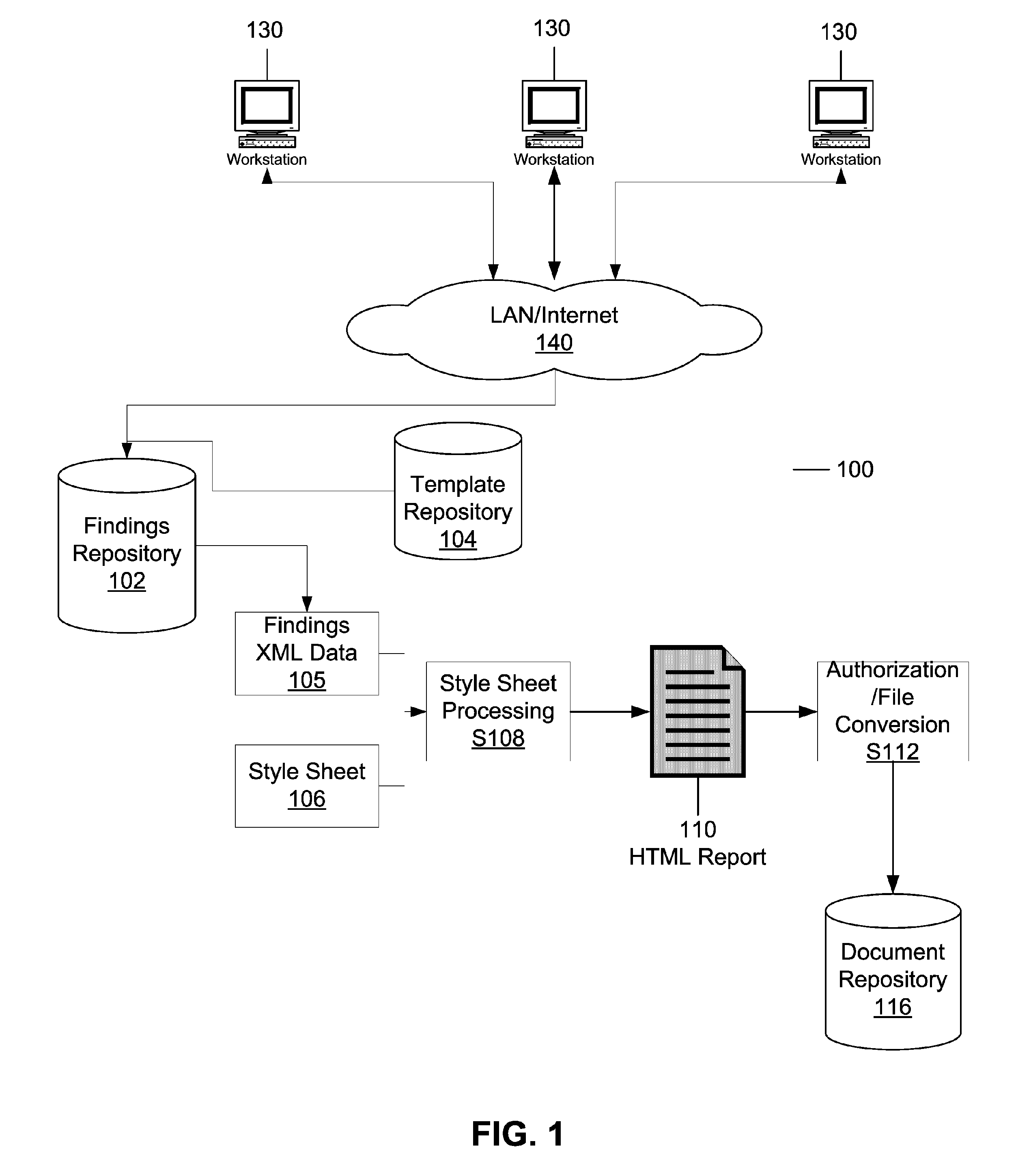 System and method for the structured capture of information and the generation of semantically rich reports