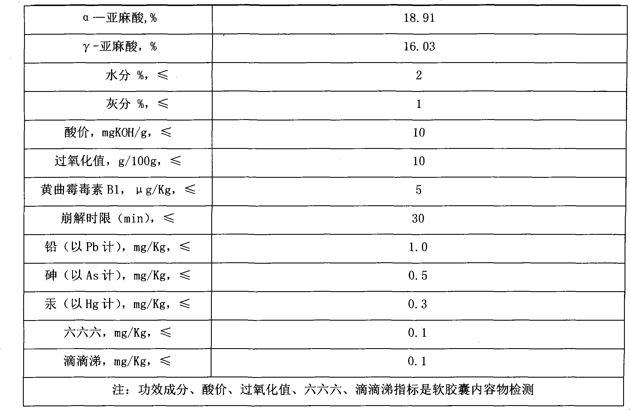 Health product with efficacy of assisting in blood fat reduction and preparation method thereof