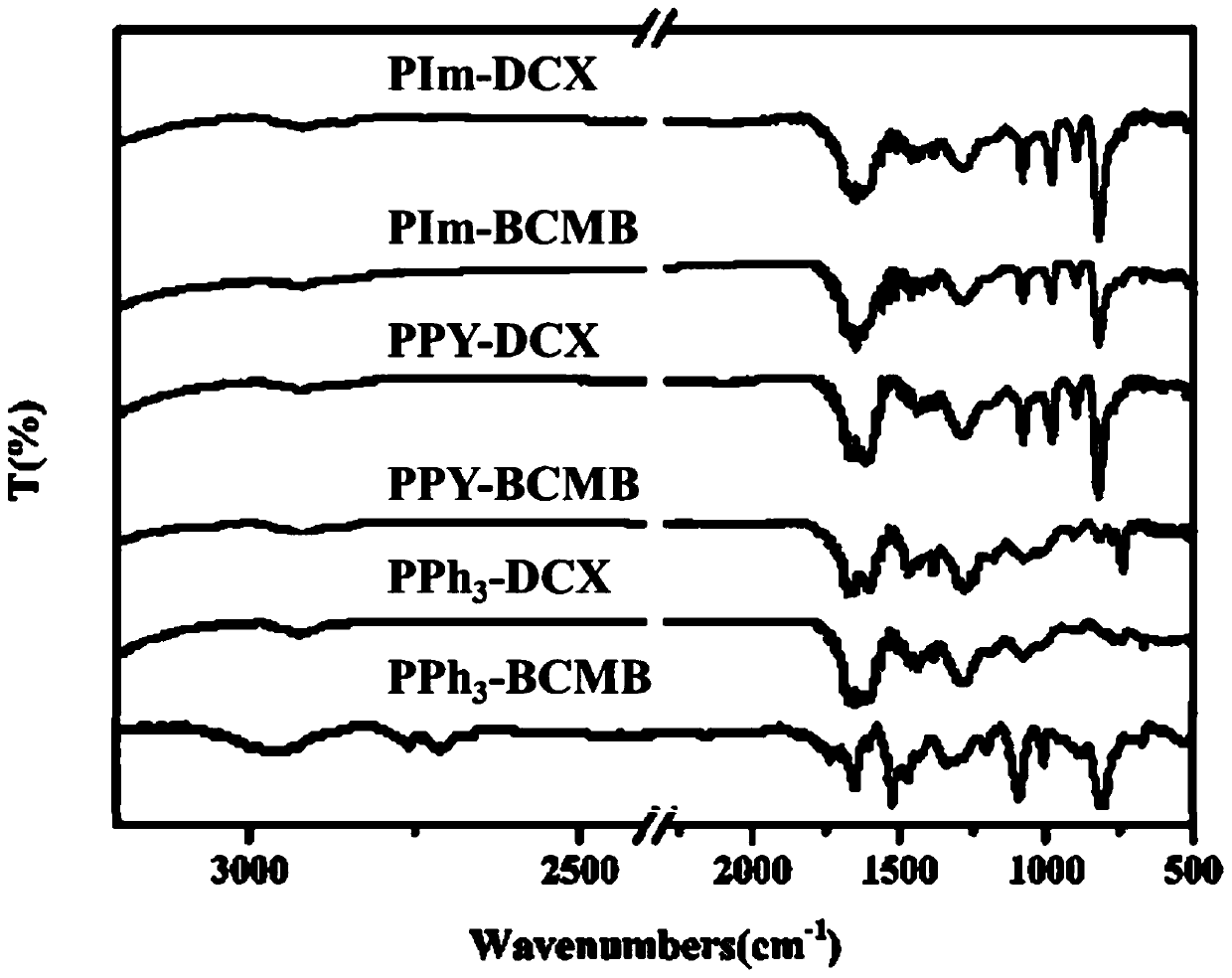 Application of porous cationic polymer in removal of dyes or heavy metals in wastewater