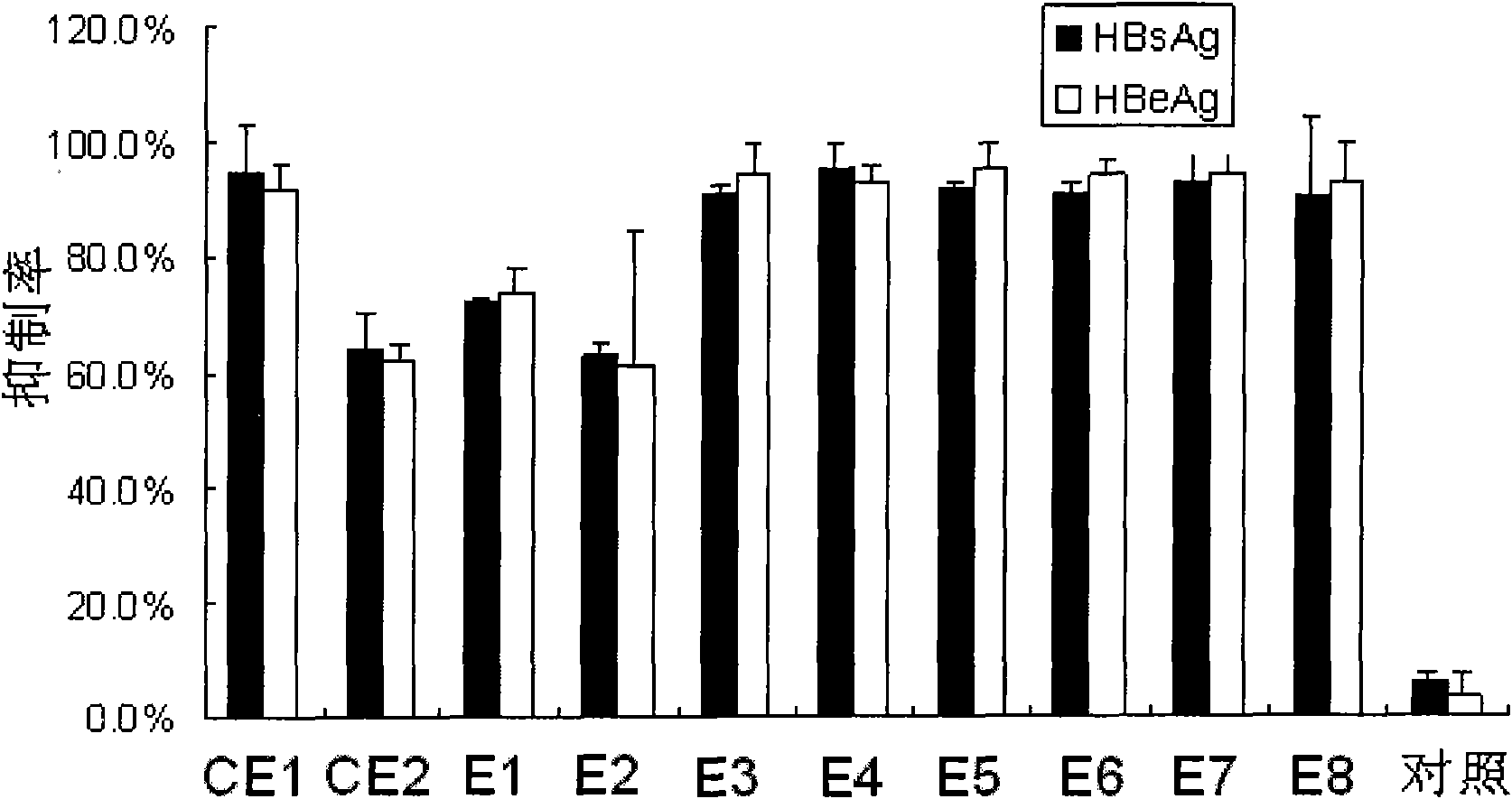 SiRNA (Small interference ribonucleic acid) as well as medicine composition and pharmaceutical application thereof