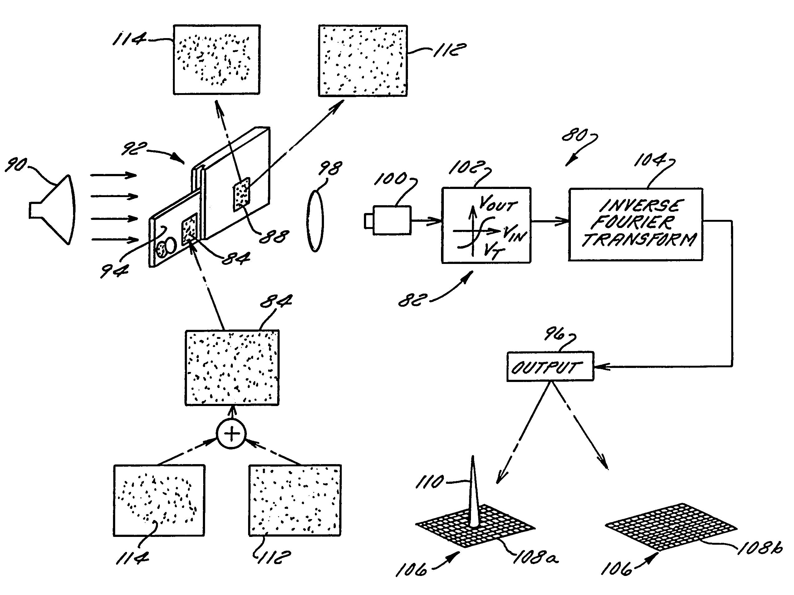 Authentication system and method