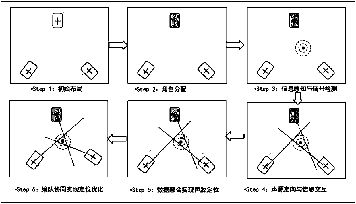 Distributed sound source detection method and sound detection robot based on method