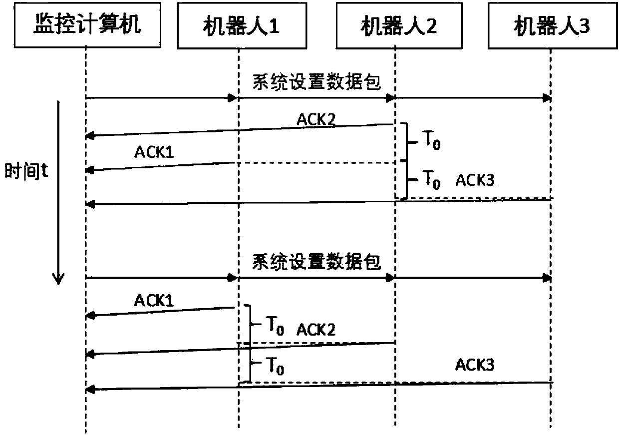 Distributed sound source detection method and sound detection robot based on method