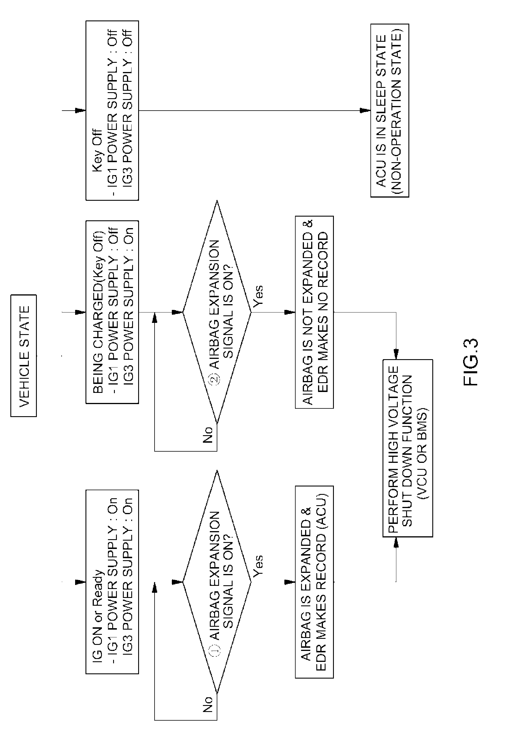 High voltage shut down system and method for electric vehicle