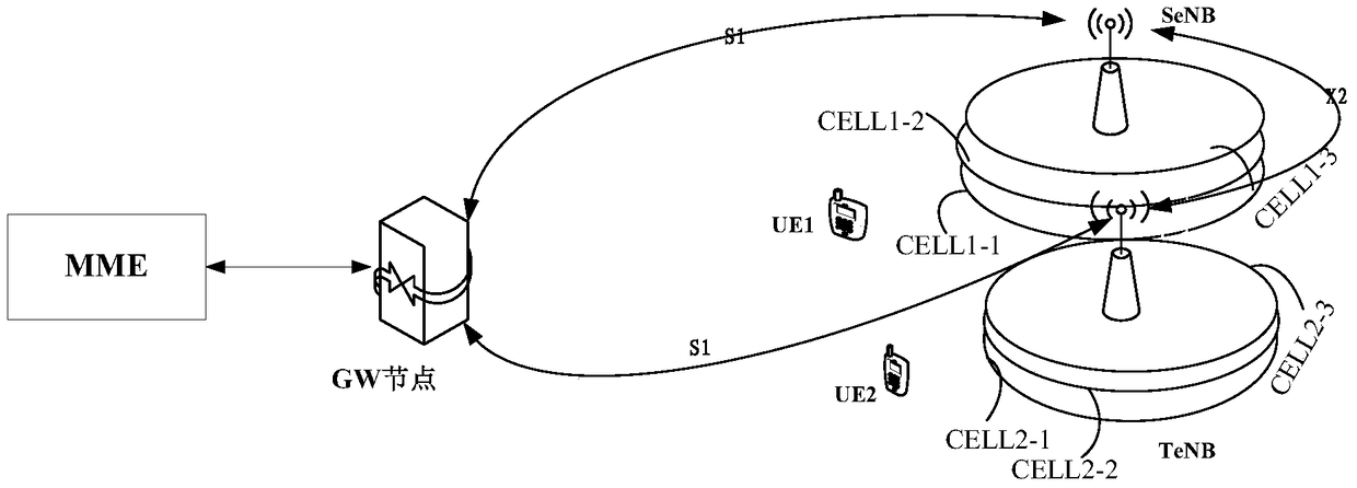 Handover method and system based on carrier aggregation