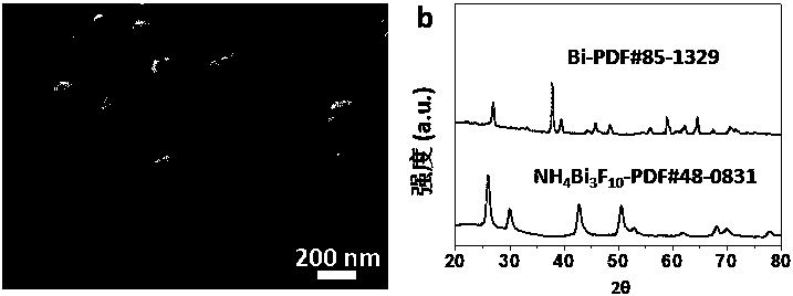 Preparation of carbon-coated nano hollow bismuth monomer and application of carbon-coated nano hollow bismuth monomer to alkaline battery