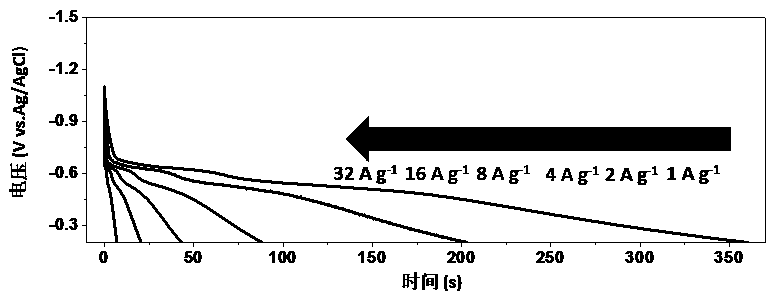 Preparation of carbon-coated nano hollow bismuth monomer and application of carbon-coated nano hollow bismuth monomer to alkaline battery