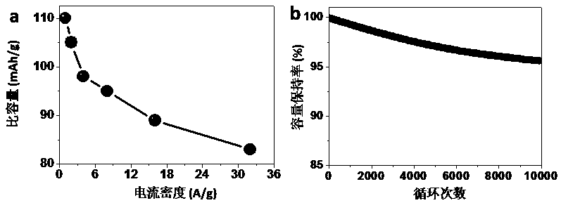 Preparation of carbon-coated nano hollow bismuth monomer and application of carbon-coated nano hollow bismuth monomer to alkaline battery