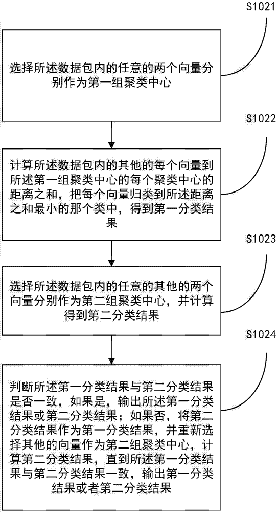 Traffic detection method and system