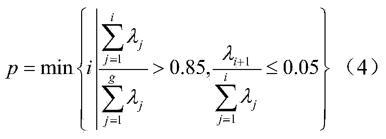 Power system self-adaption partition method based on principal component analysis method