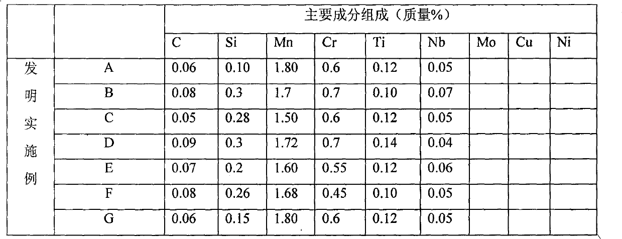 Low cost yield strength 700MPA level non-tempering processing high strength steel plate and manufacturing method thereof