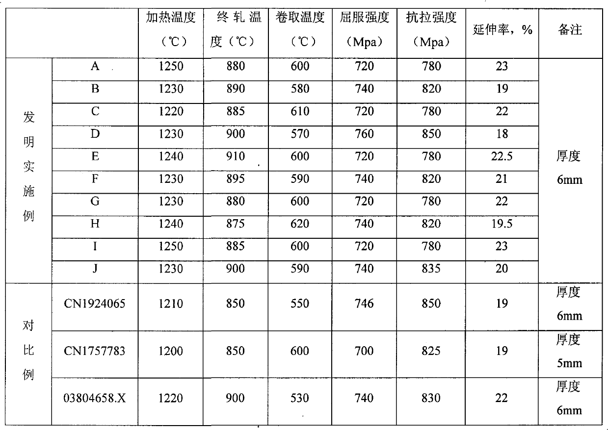 Low cost yield strength 700MPA level non-tempering processing high strength steel plate and manufacturing method thereof