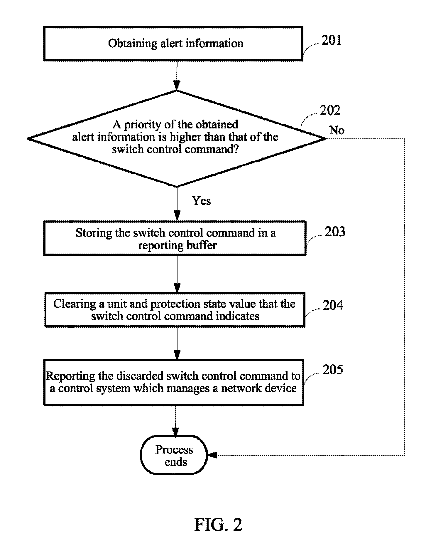 Method and device for processing switching control command