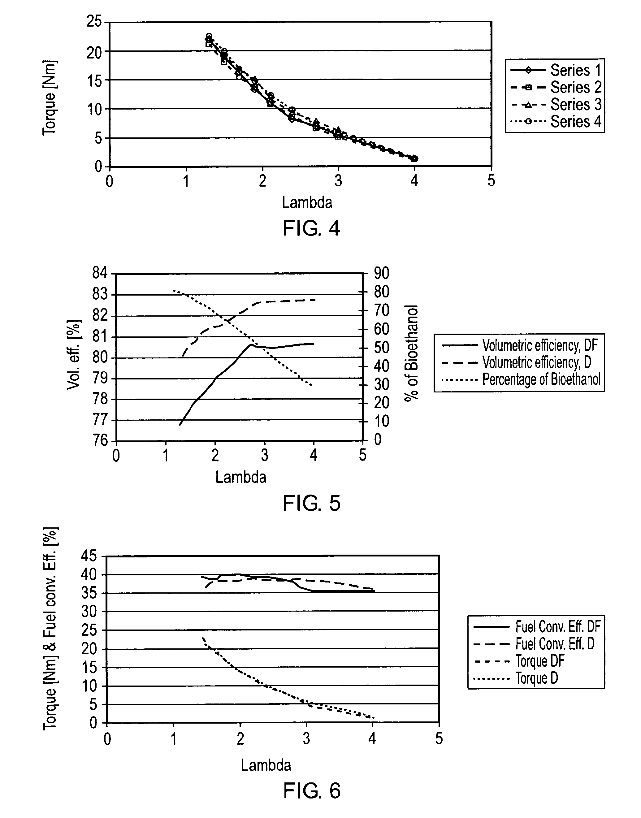 Multi-fuelling an engine