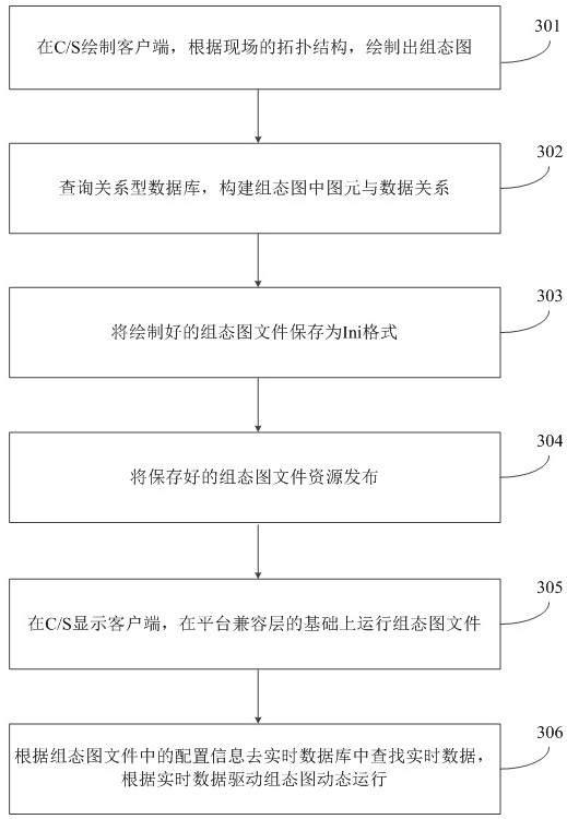 Configuration diagram showing method, device, equipment and storage medium