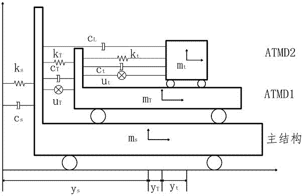 Design method of hybrid active tuned mass damper based on controllable stroke