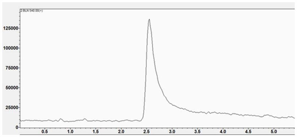 Fluorescent probe as well as preparation method and application thereof