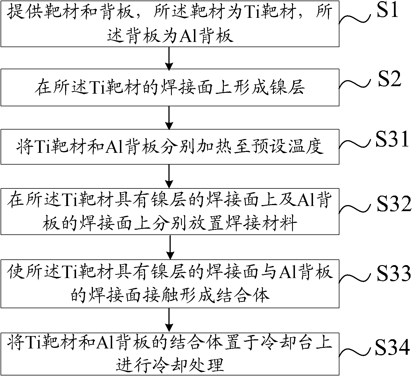 Ti target material and Al backboard welding method