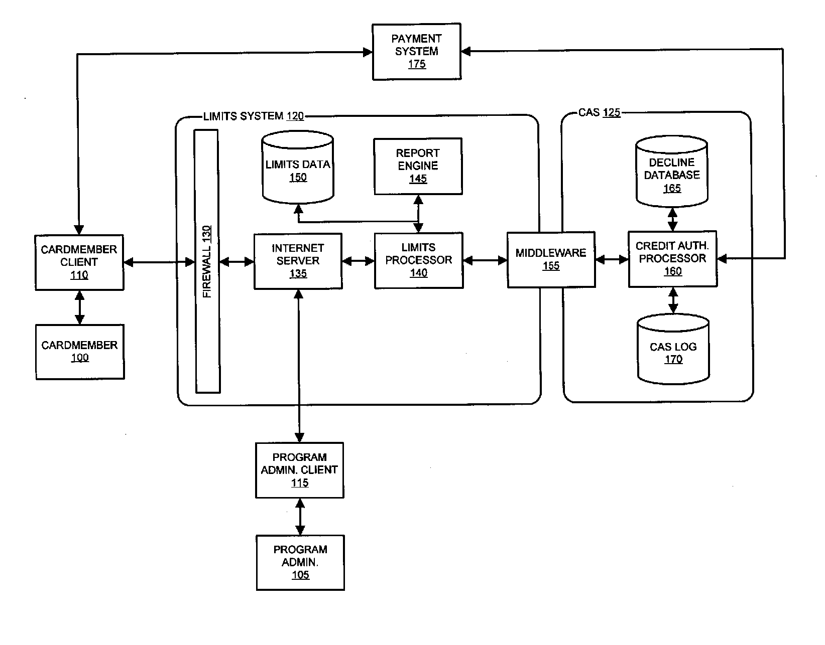 System and method for calculating recommended charge limits