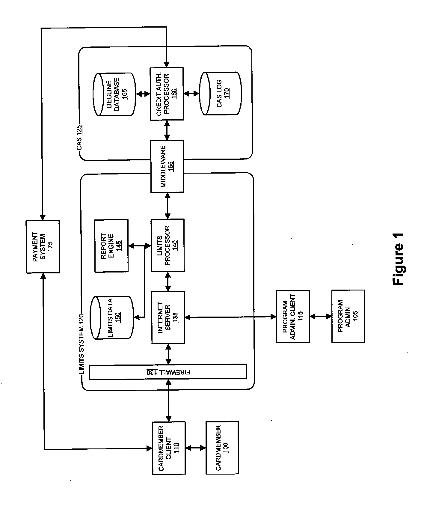 System and method for calculating recommended charge limits