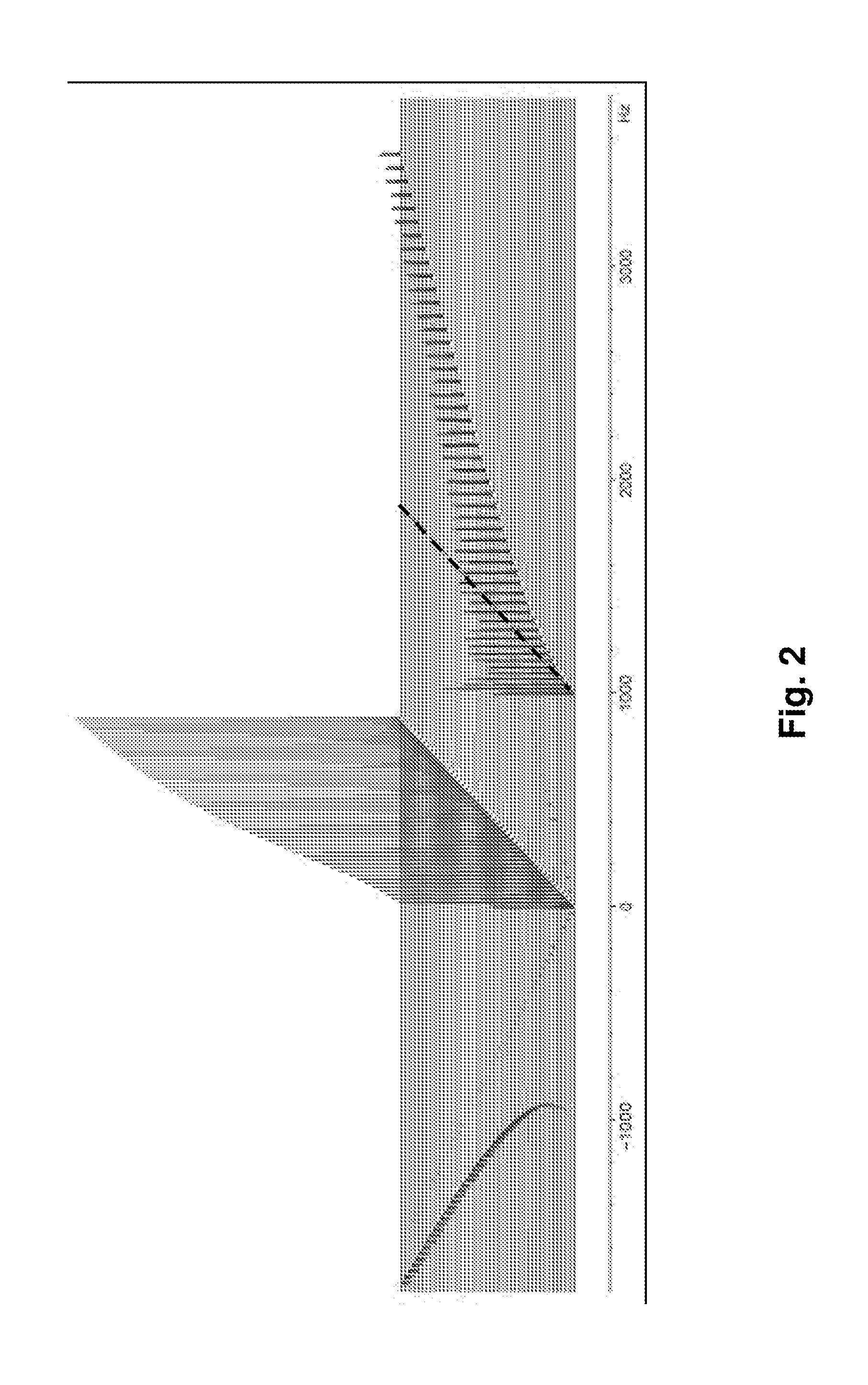 Fourier Tickling For Homonuclear Decoupling in NMR