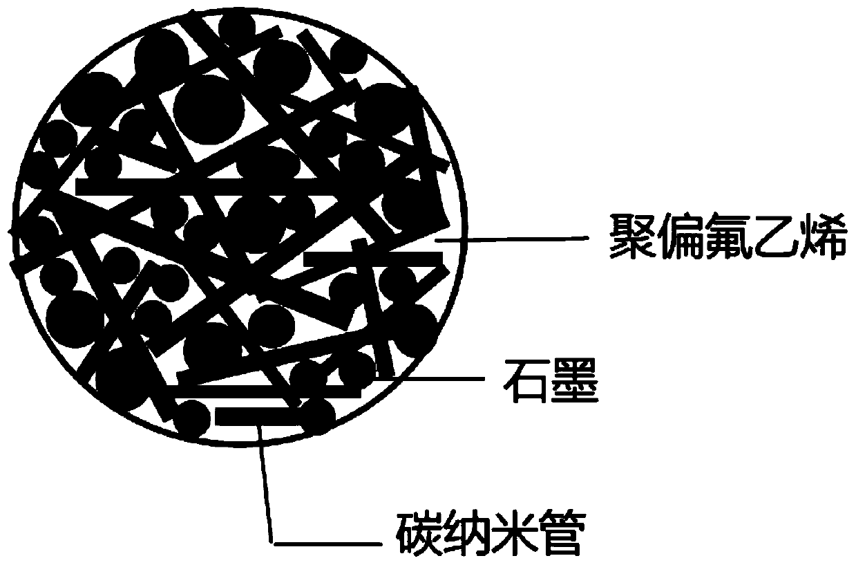 Carbon nanotube-graphite-polyvinylidene fluoride ternary composite material with negative dielectric property and preparation method thereof