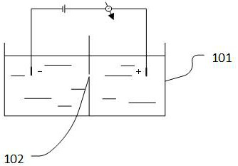 Multi-channel switching circuit, switching method