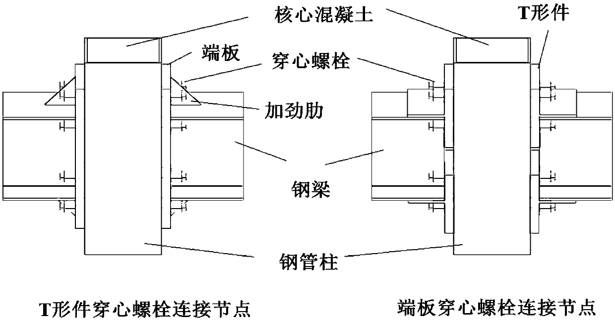 Calculating method for flexural bearing capacity and bending moment-rotation curve of concrete-filled steel tube column-steel beam penetrated bolt connecting joint