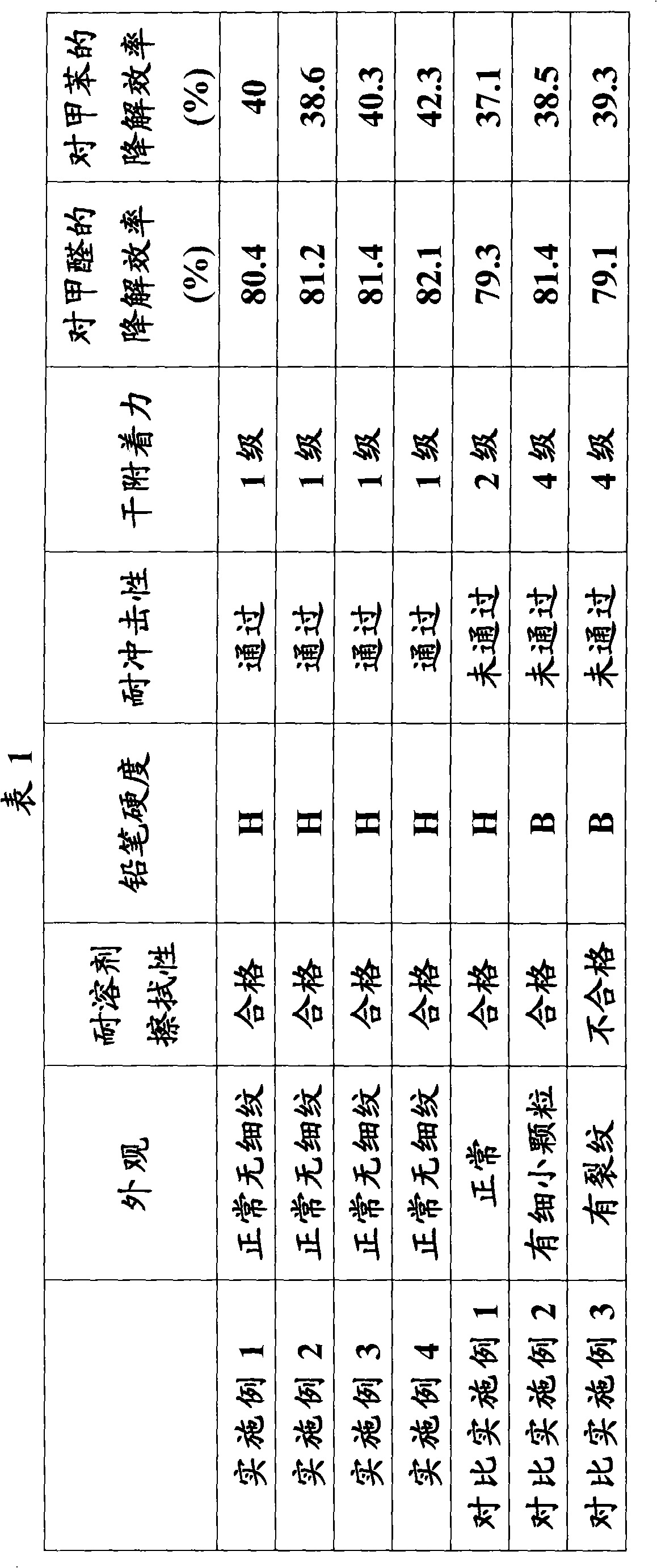 Polyurethane coating and preparation method thereof