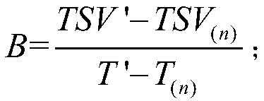 Indoor environment intellectualization dynamic control system and method thereof