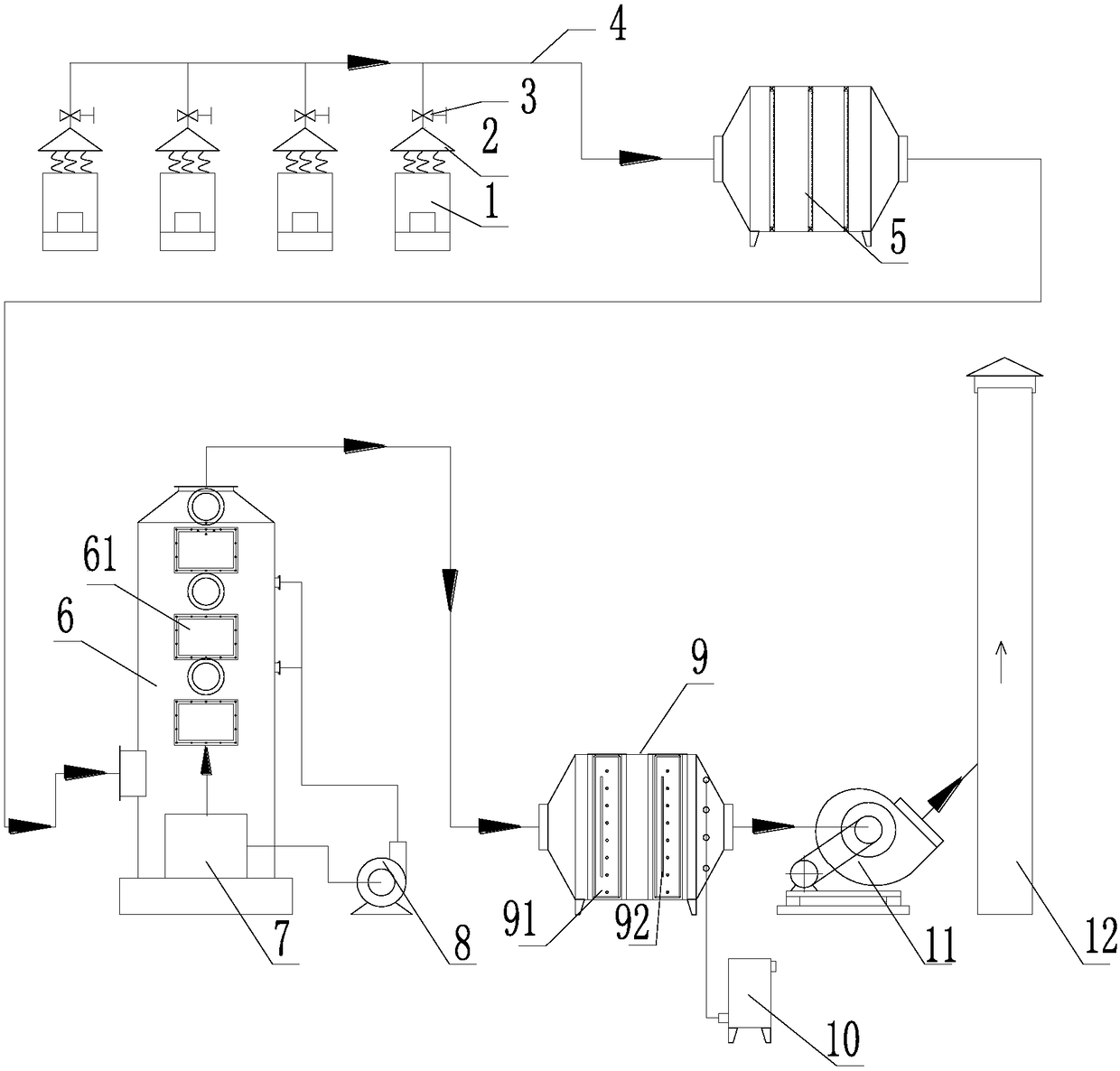 Integrated secondary vulcanization waste gas treatment device and method