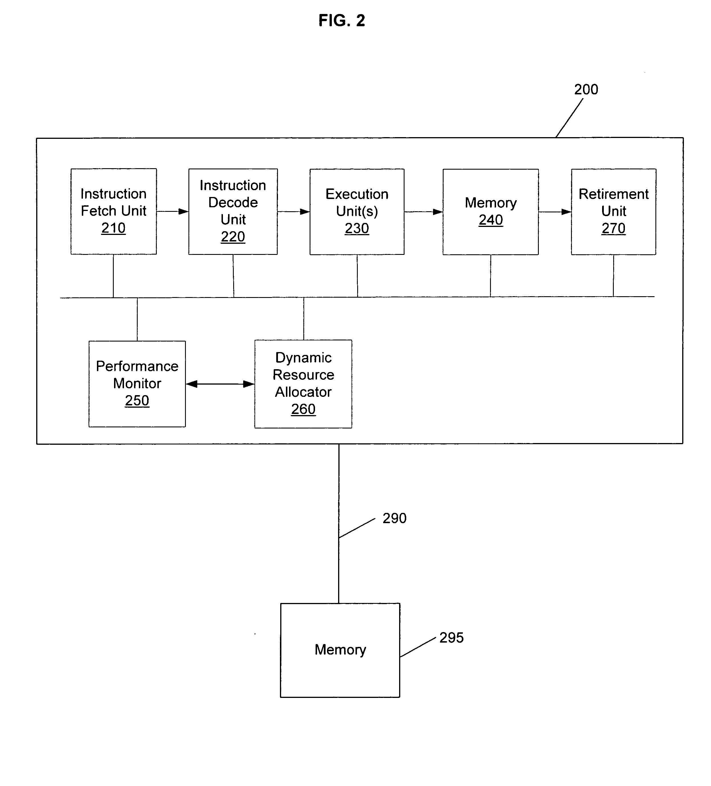 Method and system for dynamic resource allocation