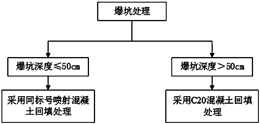 Single-line railway tunnel anti-rock-burst support method corresponding to different rock burst intensity levels