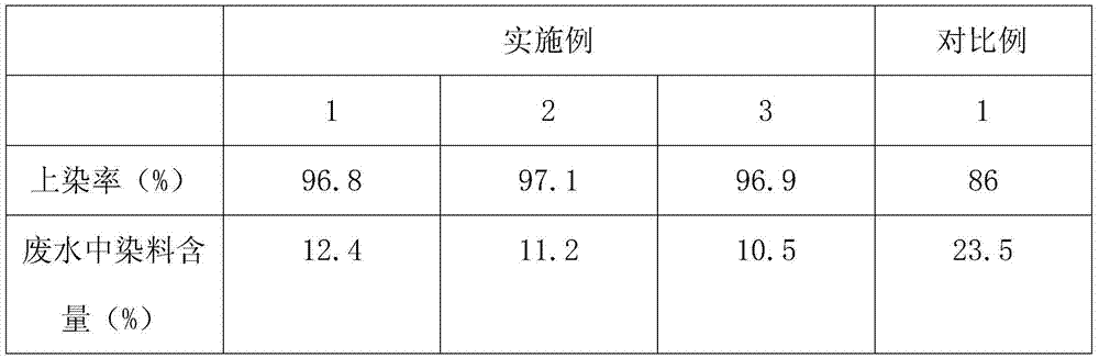 Acidic dye dyeing method of cotton textiles