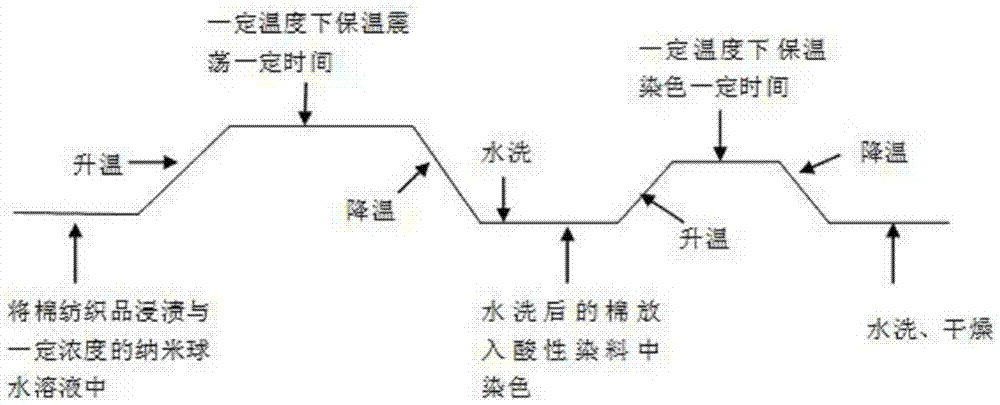 Acidic dye dyeing method of cotton textiles