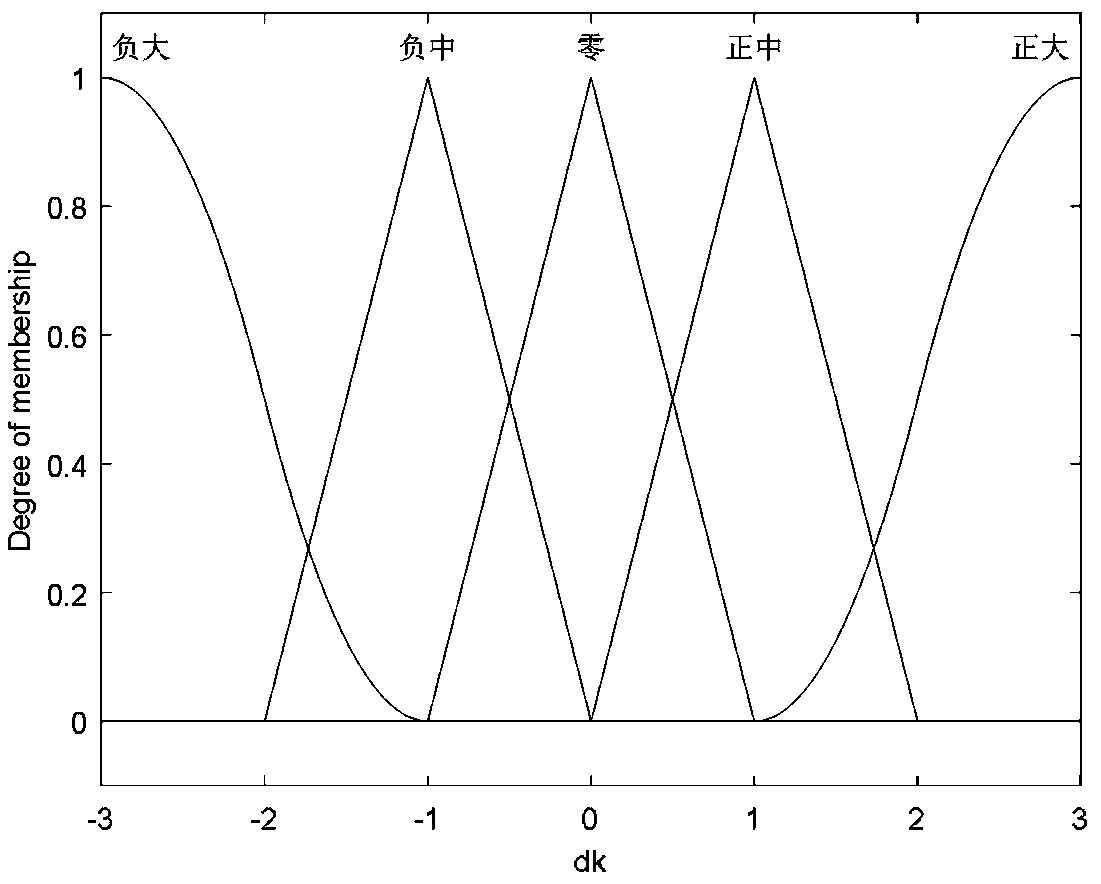 Control algorithm for contour error of servo system