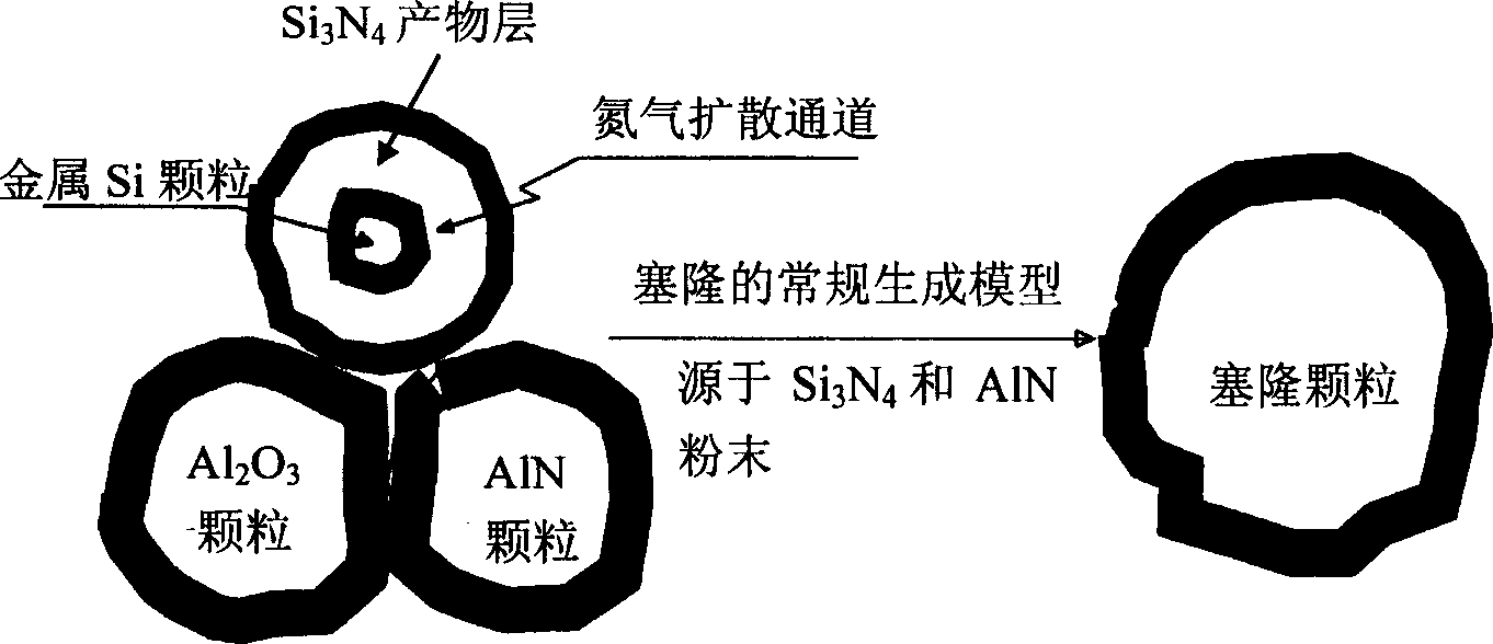 Sialon combined fireproof material containing aluminum silicon alloy