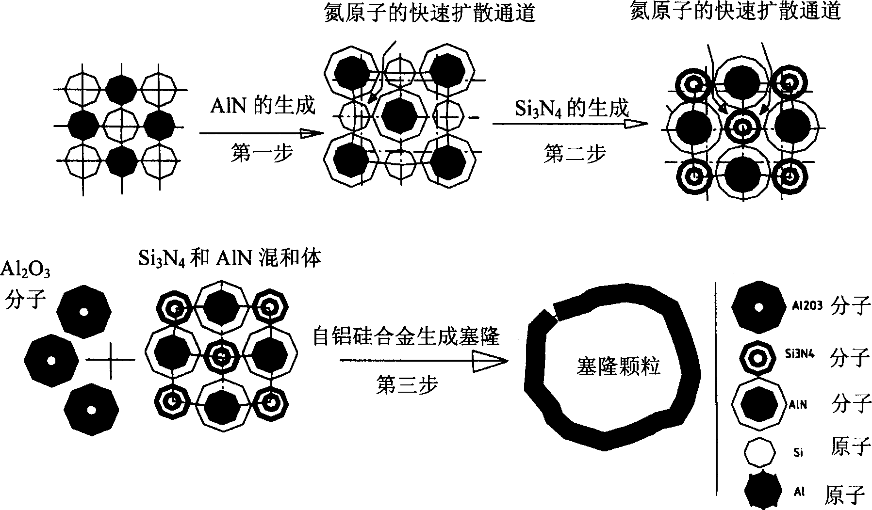 Sialon combined fireproof material containing aluminum silicon alloy