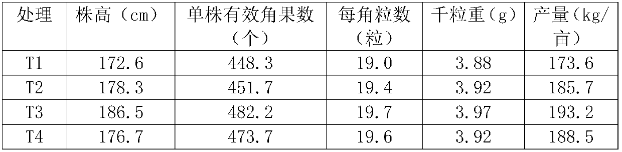 Biological organic fertilizer with biocontrol function and specially developed for rape by utilizing rape straw, and preparation method thereof