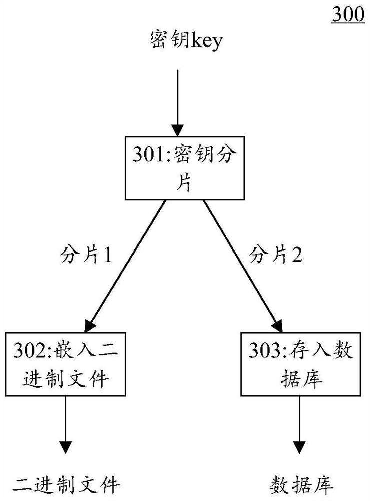 Method and device for protecting data