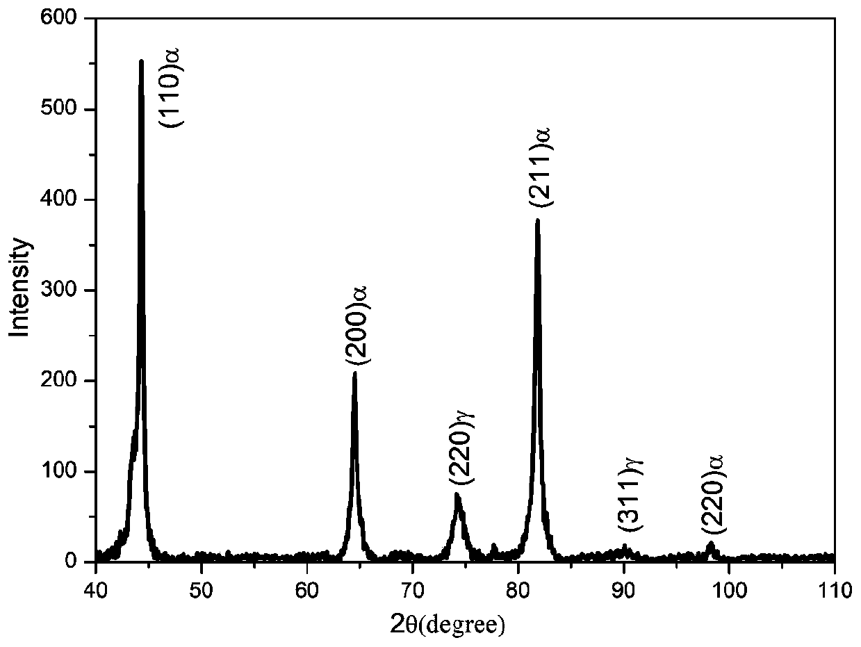 High-strength-and-elongation cold-rolling medium manganese TRIP steel with multi-morphology and multi-size austenite structure and preparation method of high-strength-and-elongation cold-rolling medium manganese TRIP steel